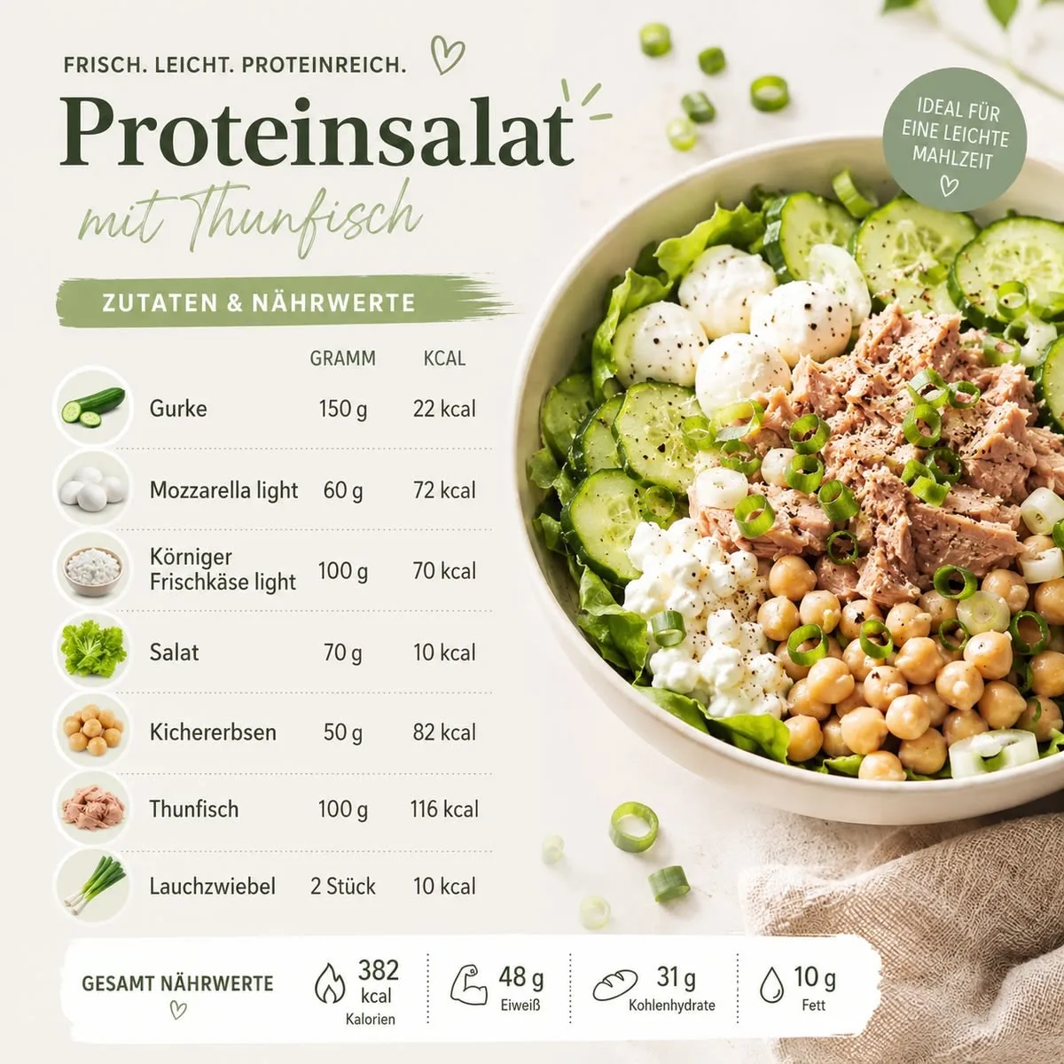 Proteinsalat mit Thunfisch – Rezeptbild